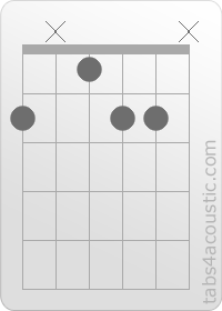Diagramme de l'accord F#m6 (2,x,1,2,2,x)